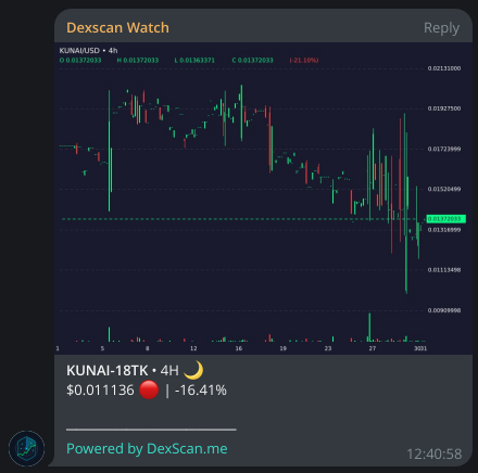 Candlestick Chart